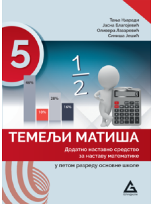 Temelji matiša za 5. razred | Gerundijum